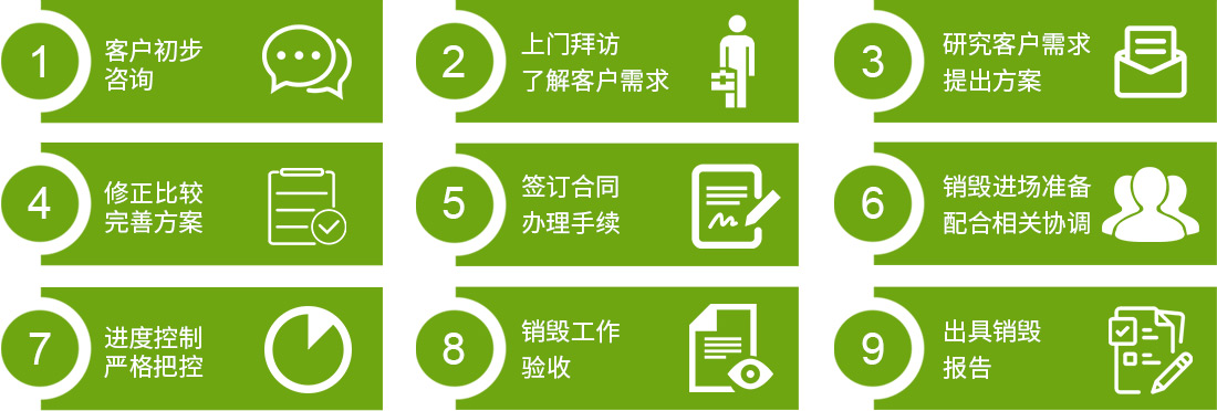 服务流程